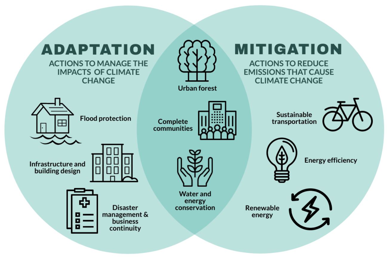 Climate Change, Adaptation and Mitigation | RDN